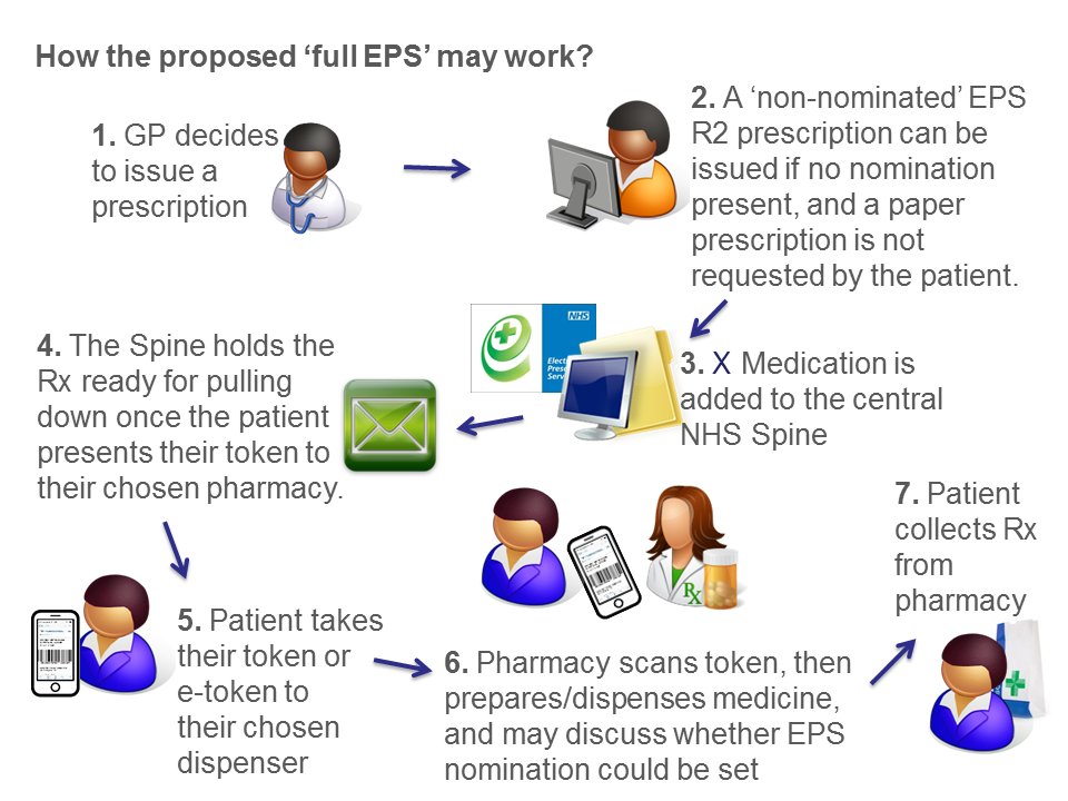Full EPS diagram (Phase 4) revised-
