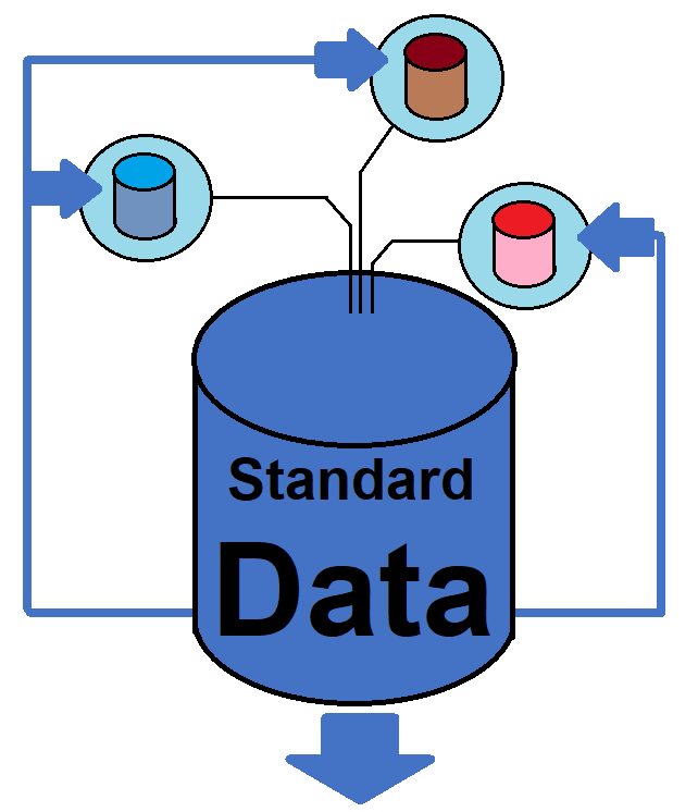 Computable dose instructions standards - Community Pharmacy England